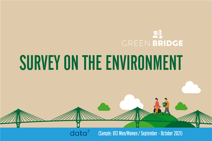 Opinion Poll on the environment in Western Greece & Partnership between Gefyra SA and the University of Patras on volunteering