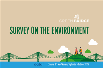 Opinion Poll on the environment in Western Greece