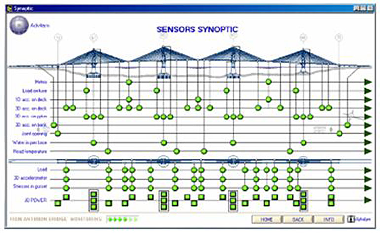 Software window providing information for sensors status.